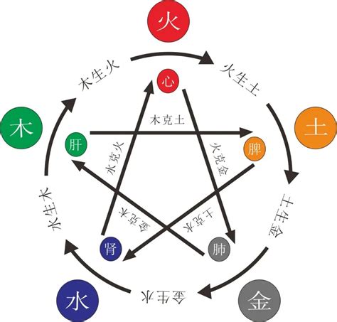 缺金缺水|八字五行中缺金 水(五行缺金水怎么补救最好)